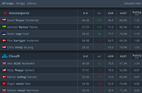 LPL赛区S15征程分析与未来展望
