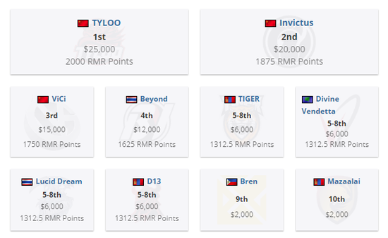 2025国际桥牌精英邀请赛将在青岛盛大开启